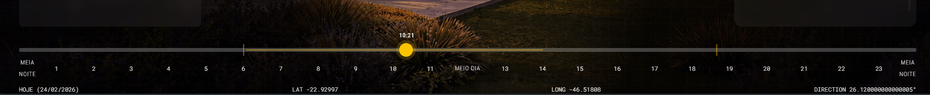 barra cinza: sem sol na fachada, barra amarelo esmaecido: brise sombreia, barra amarelo vibrante: brise falha em sombrear
